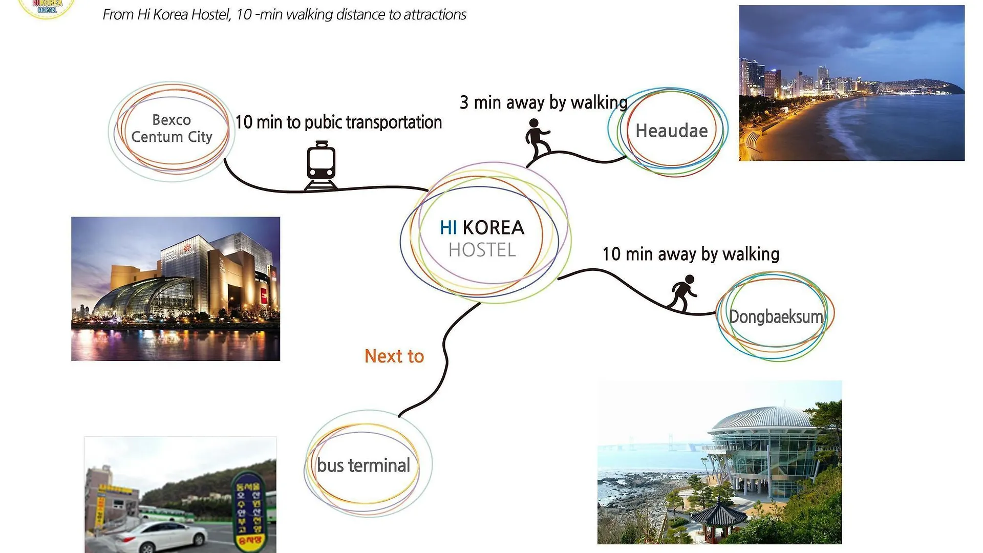 Hi Busan Guesthouse 2*,  Южная Корея